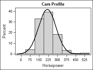 Graph with the JOURNAL Style