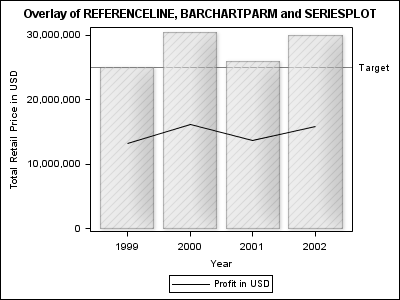 Plots are Overlaid in Statement Order