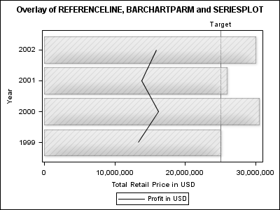 Generating a Horizontal Bar Chart