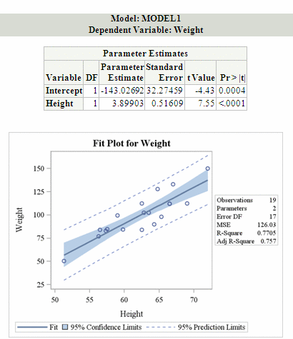 Procedure Output Using Modified Style