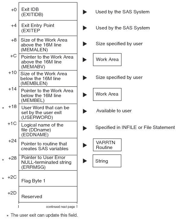 UEBCB Structure, Part 1 of 2