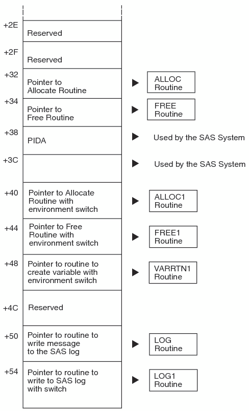 UEBCB Structure, Part 2 of 2