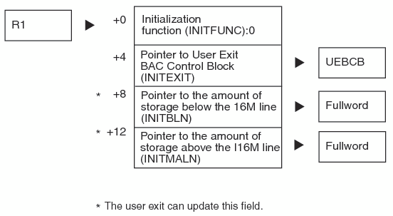 Initialization FRCB