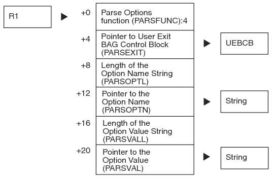 Parse Options FRCB