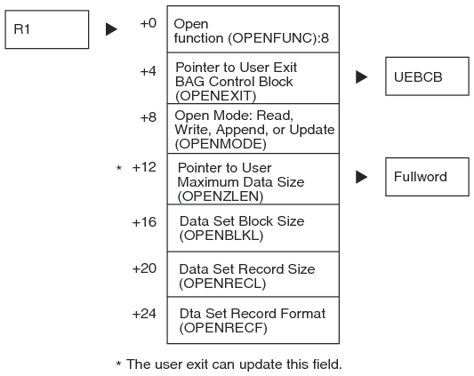 Open FRCB