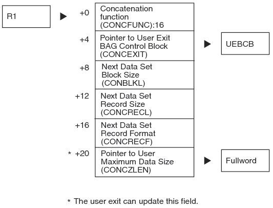 Concatenation FRCB