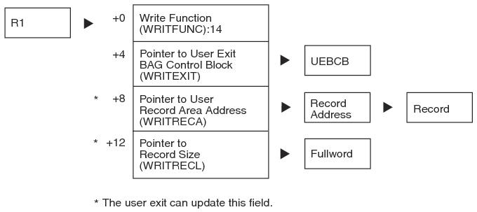 Write FRCB