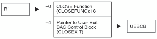 Close FRCB