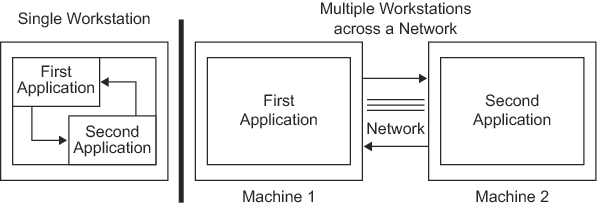 Communicating using Named Pipes