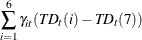 $\displaystyle  \sum _{i=1}^6 \gamma _{it}(T\! D_ t(i)-T\! D_ t(7))  $