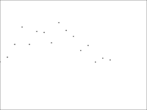 Scatter plot