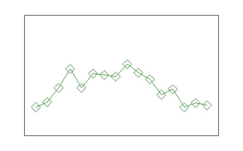 Stock Data