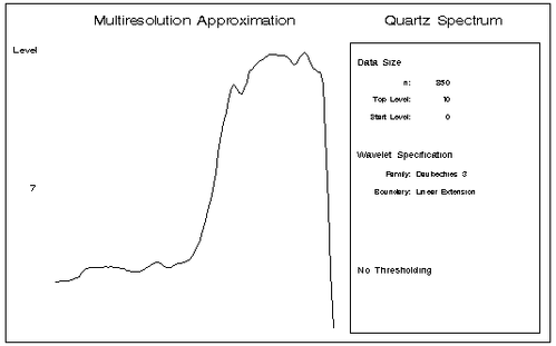 Level 7 of the Multiresolution Approximation