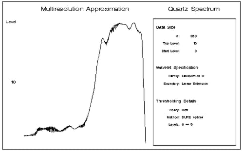 Top Level of Multiresolution Approximation with SureShrink Thresholding Applied