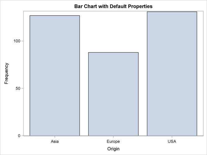 Bar Chart