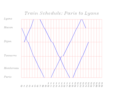 Train Schedule