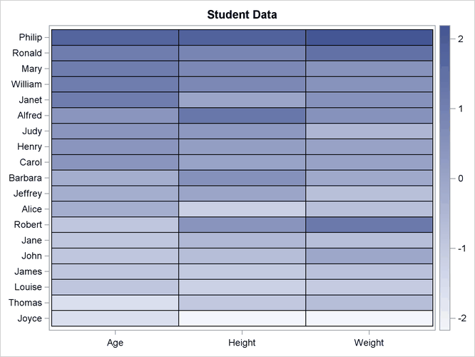 Heat Map of a Data Matrix