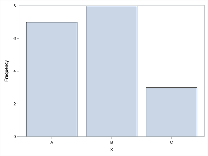 Bar Chart