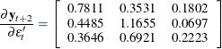 \[  \frac{\partial \mb{y}_{t+2}}{\partial \epsilon ^{\prime }_ t} = \left[\begin{array}{ccc} 0.7811 &  0.3531 &  0.1802 \\ 0.4485 &  1.1655 &  0.0697 \\ 0.3646 &  0.6921 &  0.2223 \end{array}\right]  \]