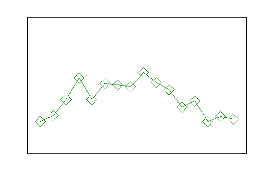 Stock Data