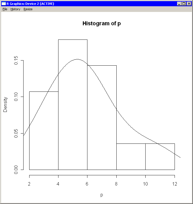 R Graphics