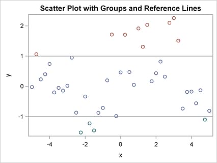 Group Attributes and Reference Lines