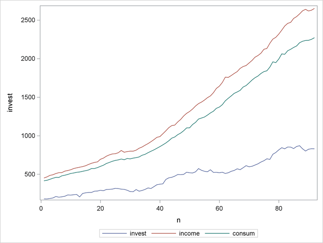 Multivariate Time Series Data