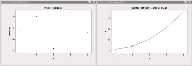 Graphs Created by SAS/IML Studio