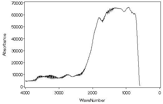 FT-IR Spectrum of Quartz