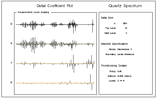 Thresholded Detail Coefficients