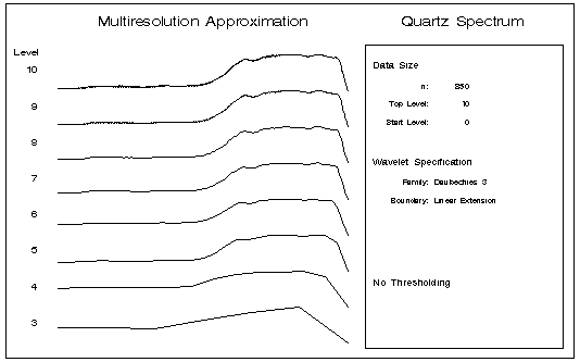 Multiresolution Approximation