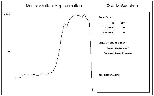 Level 7 of the Multiresolution Approximation