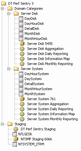 Jobs Created by Adapter Setup Wizard