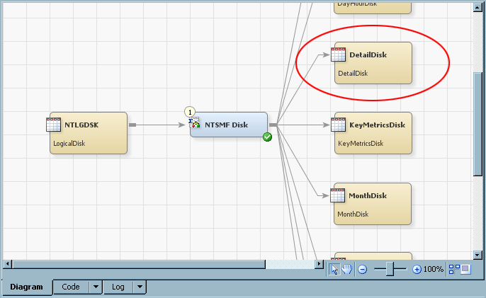 Detail Aggregation in a Process Flow Diagram