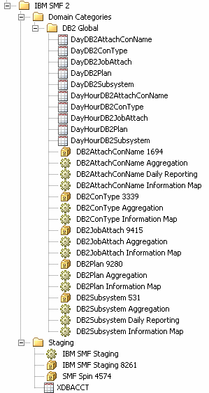 Subfolders and Jobs Created for Domain Subcategories