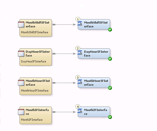 Information Map Transformations