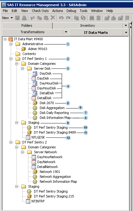 IT Data Mart with Numbered Explanations