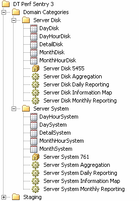 Default location of objects created by the Adapter Setup wizard for aggregating, creating information maps and reporting on the staged data