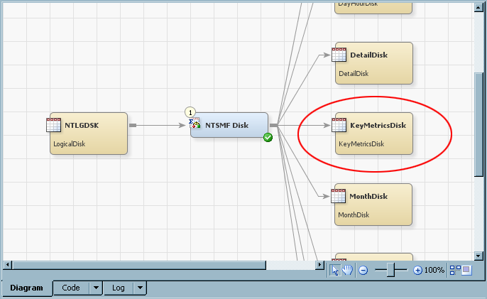 Key Metrics Aggregation