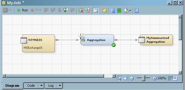 MyJob that contains MySummarizedAggregation Table