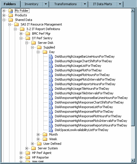 Supplied Report Definitions for DT Perf Sentry, Server Disk, Day Data