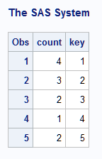 Output of COUNT using the REF Method