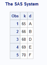 Key and Data Removed from Output