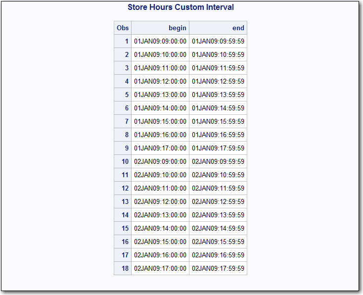 A Custom Interval for Store Hours