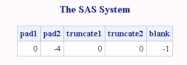 Results of Using the Truncation Modifier