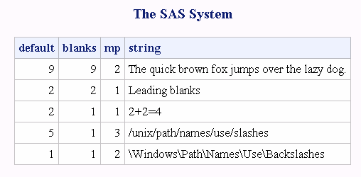 Output from the COUNTW Function