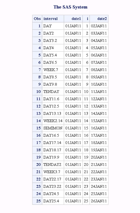 Interval Output from the INTFIT Function