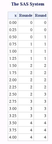 Results That Are Returned by the ROUND and ROUNDE Functions