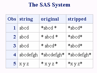 Results from the STRIP Function