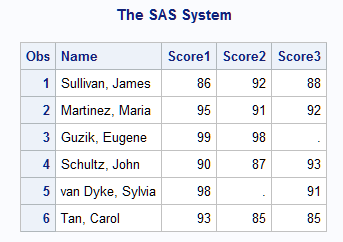 Individual Examination Scores